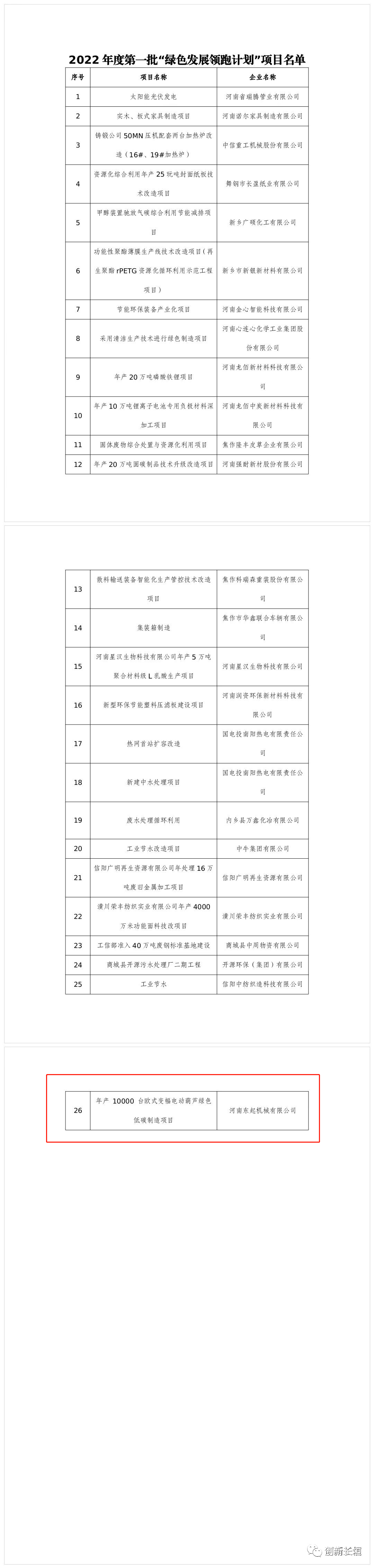 2022年度河南省一批“綠色發(fā)展領(lǐng)跑計(jì)劃”項(xiàng)目發(fā)布！長(zhǎng)垣這個(gè)項(xiàng)目上榜！